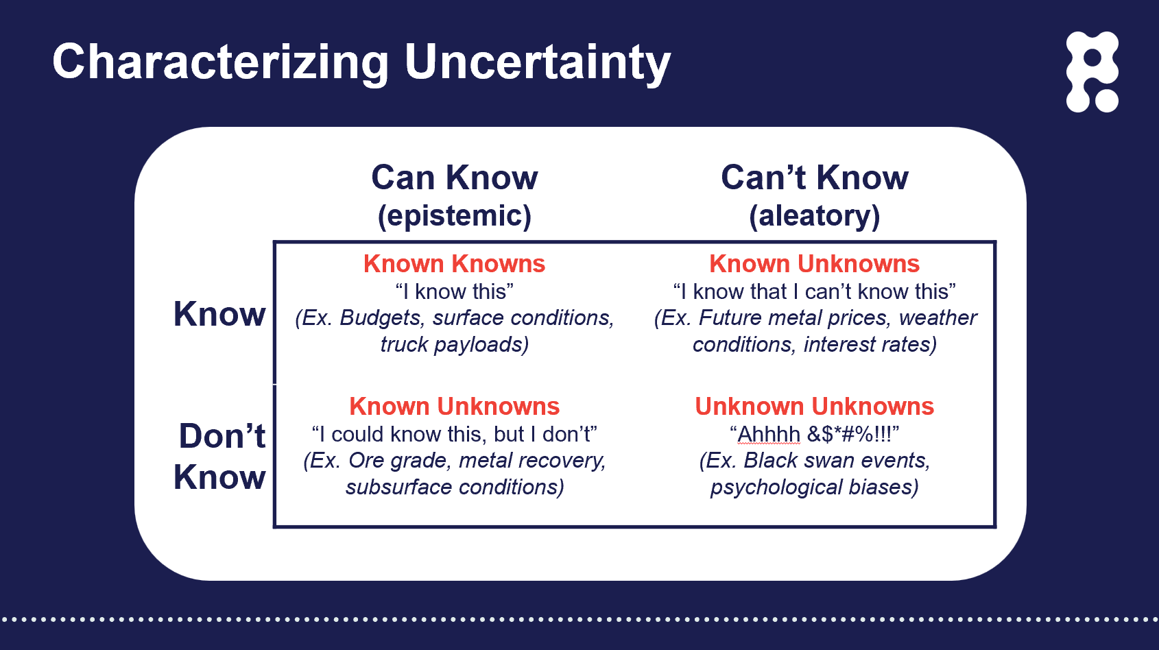 1.1 Risk in Mining Projects