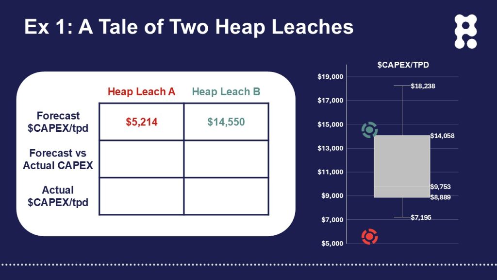 Heap Leach Slide 2